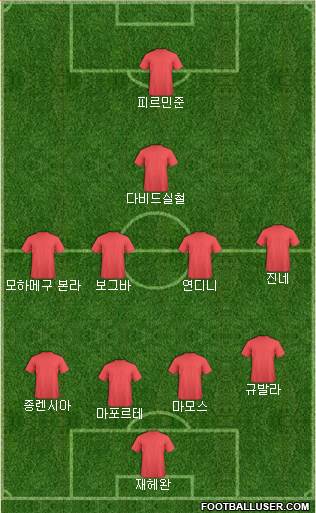 Football Manager Team Formation 2019