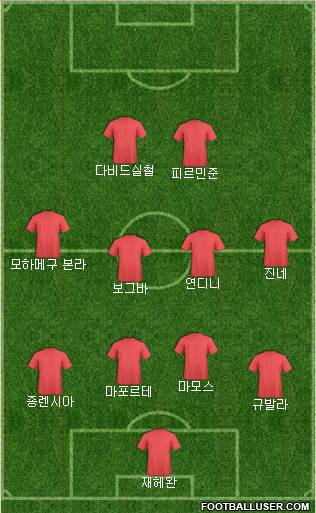 Football Manager Team Formation 2019