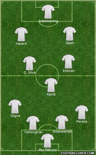 Championship Manager Team Formation 2019