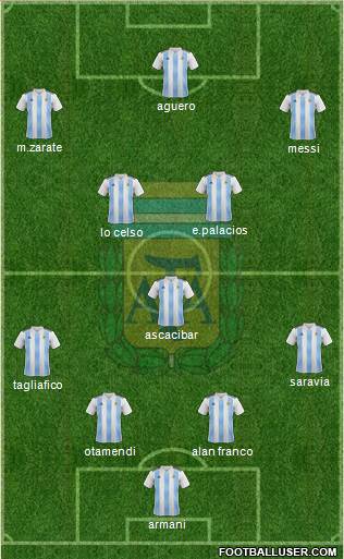 Argentina Formation 2019