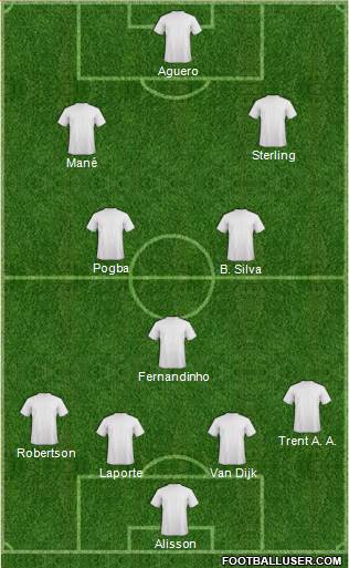 Championship Manager Team Formation 2019