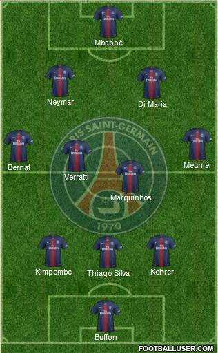 Paris Saint-Germain Formation 2019