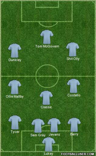 Dream Team Formation 2019