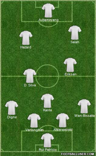 Championship Manager Team Formation 2019