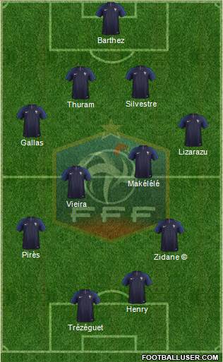 France Formation 2019