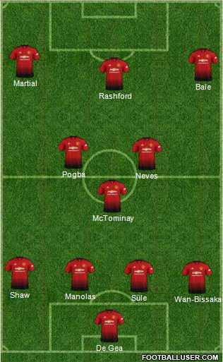 Manchester United Formation 2019