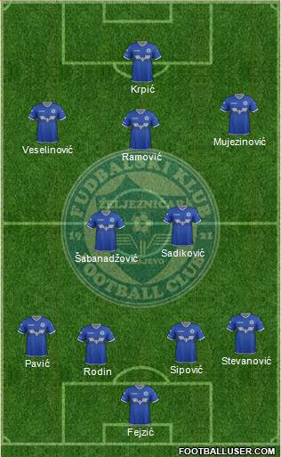 FK Zeljeznicar Sarajevo Formation 2019