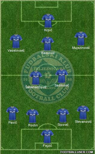 FK Zeljeznicar Sarajevo football formation