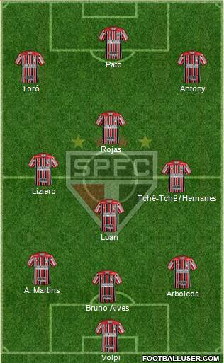 São Paulo FC Formation 2019