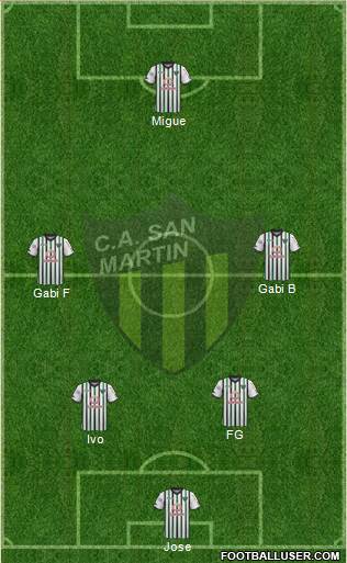San Martín de San Juan Formation 2019