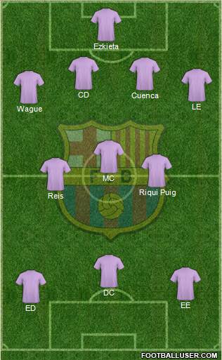 F.C. Barcelona Formation 2019