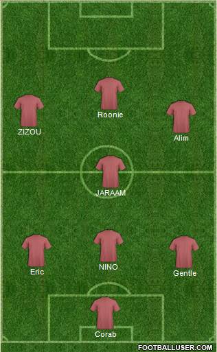 Fifa Team Formation 2019