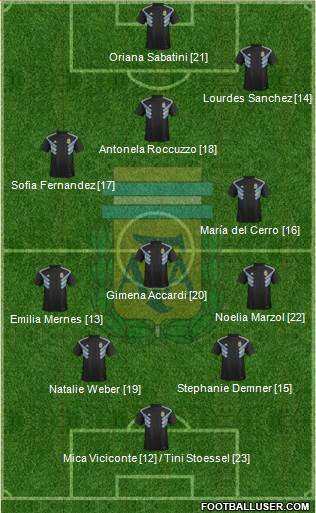 Argentina Formation 2019