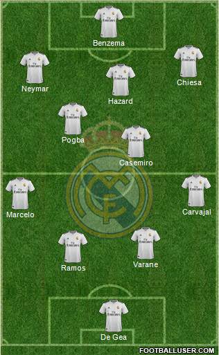 Real Madrid C.F. Formation 2019