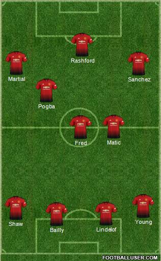 Manchester United Formation 2019