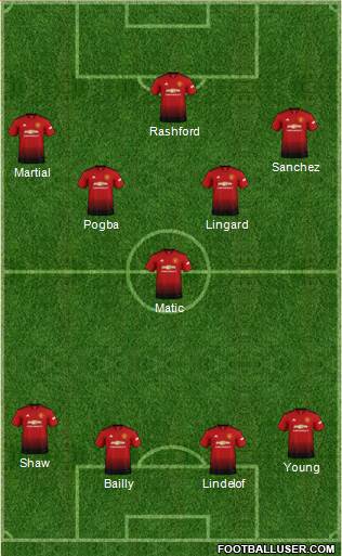 Manchester United Formation 2019