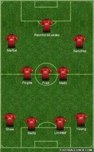 Manchester United Formation 2019
