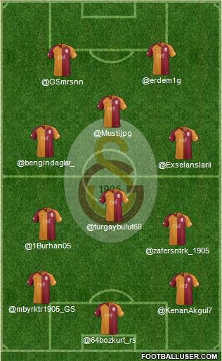 Galatasaray SK Formation 2019