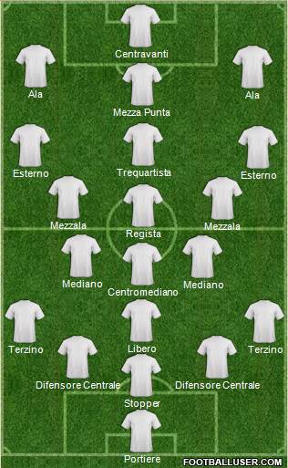 Dream Team Formation 2019