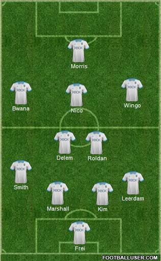 Seattle Sounders FC Formation 2019