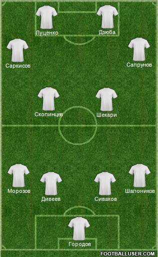 Dream Team Formation 2019