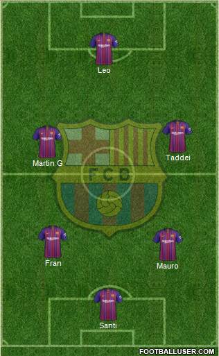 F.C. Barcelona Formation 2019