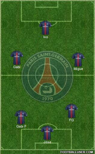 Paris Saint-Germain Formation 2019