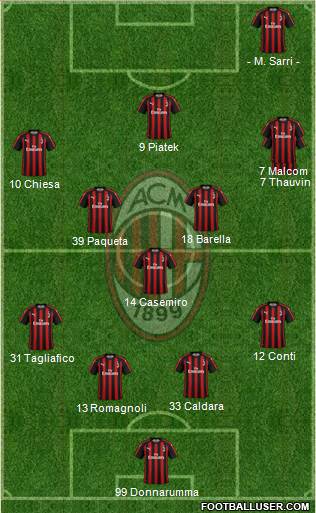 A.C. Milan Formation 2019