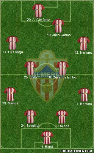 U.D. Almería S.A.D. Formation 2019