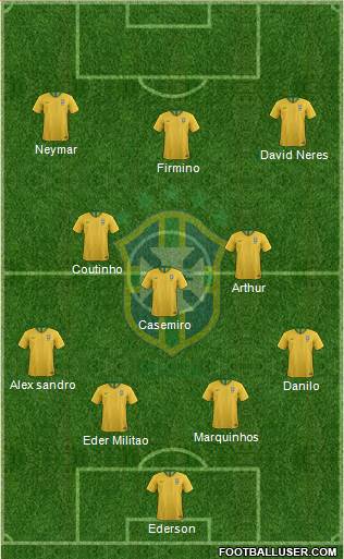 Brazil Formation 2019
