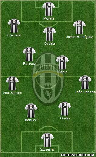 Juventus Formation 2019