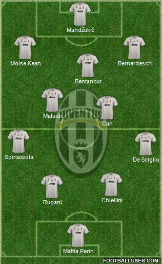 Juventus Formation 2019