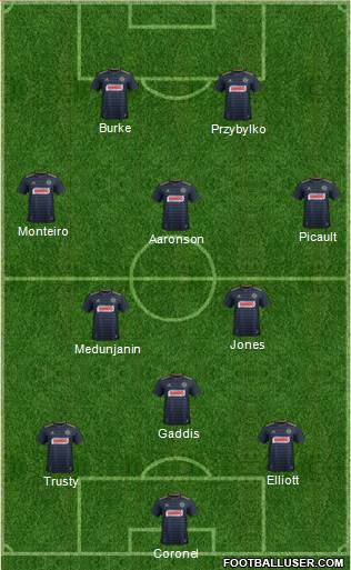 Philadelphia Union Formation 2019