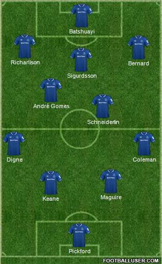 Everton Formation 2019