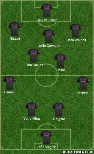 Everton Formation 2019