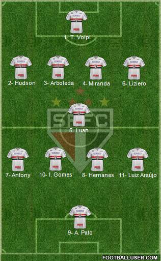 São Paulo FC Formation 2019