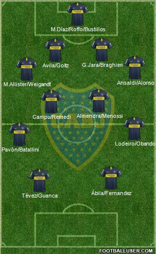 Boca Juniors Formation 2019