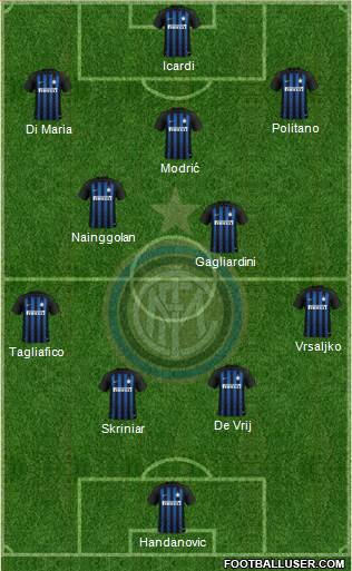F.C. Internazionale Formation 2019