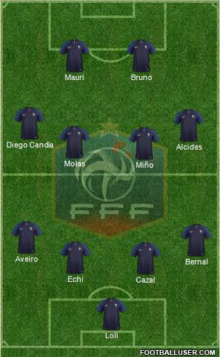 France Formation 2019