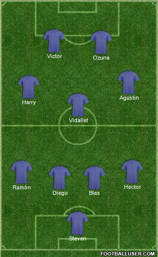 Dream Team Formation 2019