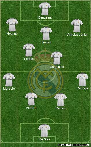 Real Madrid C.F. Formation 2019
