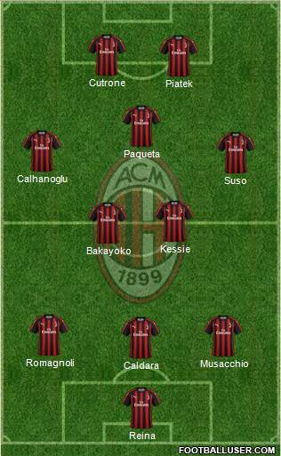 A.C. Milan Formation 2019