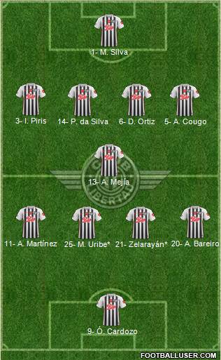 C Libertad Formation 2019