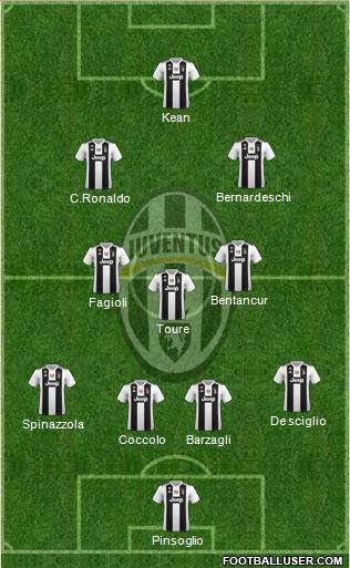 Juventus Formation 2019