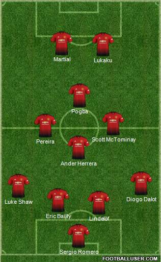 Manchester United Formation 2019