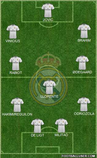 Real Madrid C.F. Formation 2019