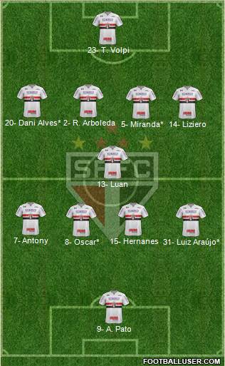 São Paulo FC Formation 2019