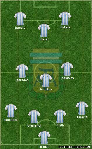 Argentina Formation 2019