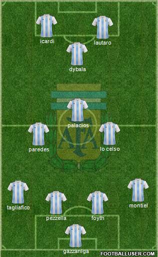 Argentina Formation 2019