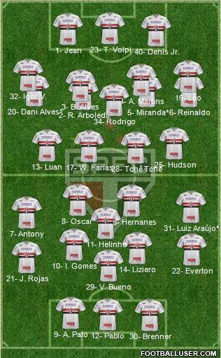 São Paulo FC Formation 2019